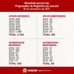 progressoesresultado1